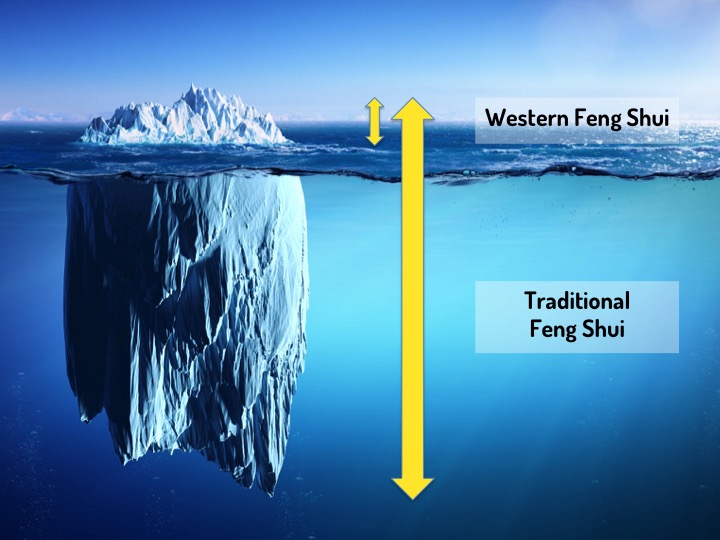 Feng Shui occidental vs. traditionnel